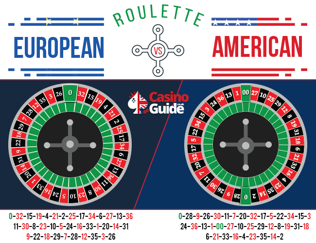 american roulette comparison