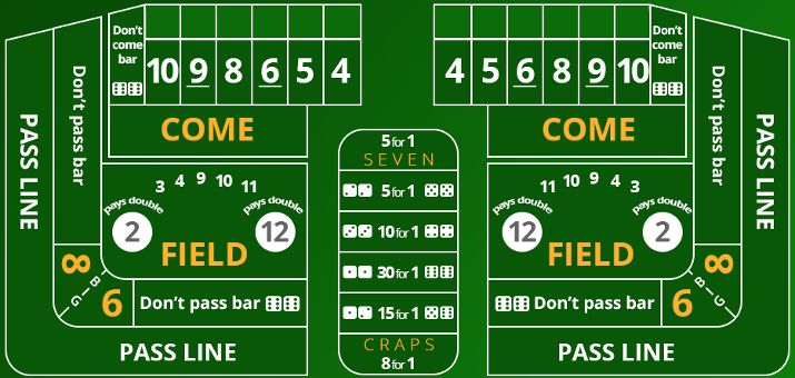 craps rules and bets