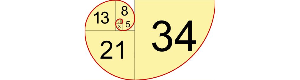 Fibonacci Strategy