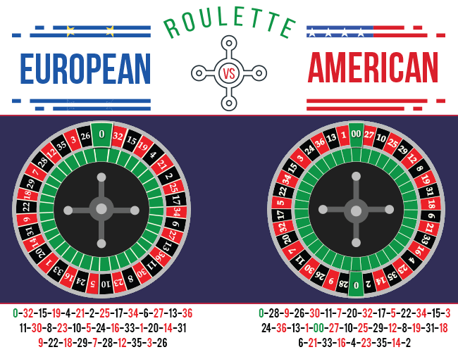 Difference between american roulette and european roulette Best bet