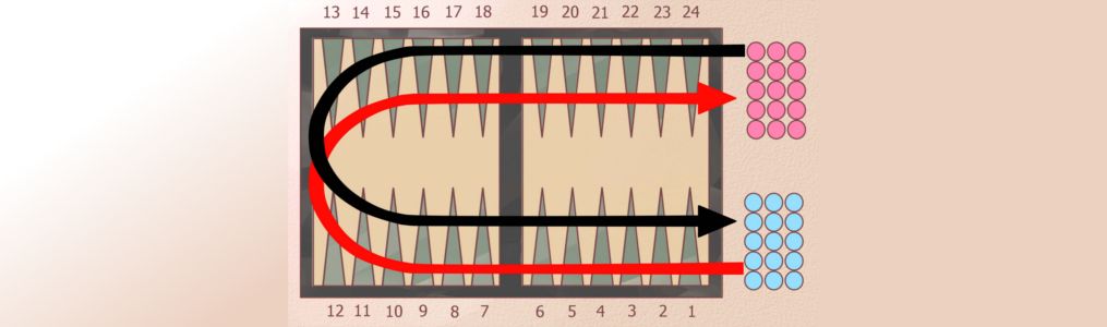 Backgammon strategy online