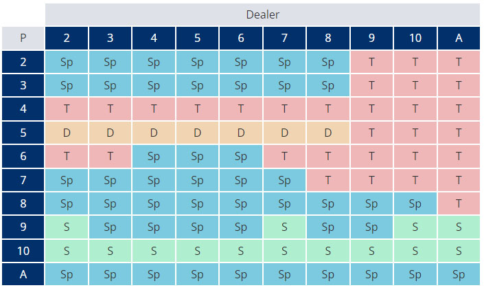 Table With Pontoon Pairs